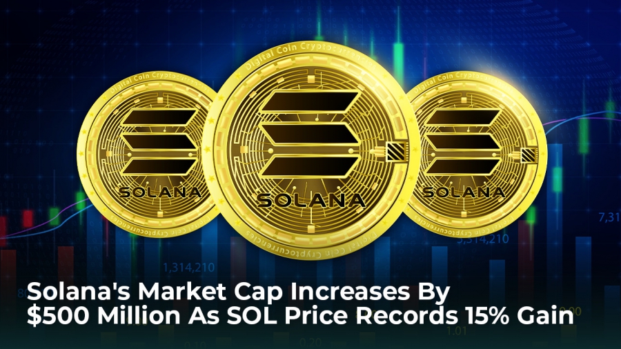 ارزش بازار سولانا 500 میلیون دلار افزایش یافت زیرا قیمت سولانا مجددا توانست 15 درصد افزایش یابد!