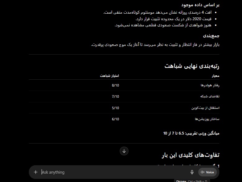 قسمتی از خروجی