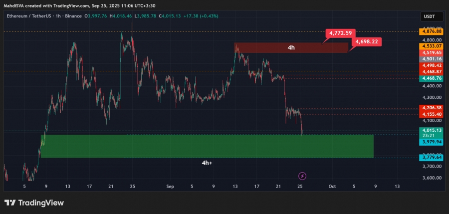 تحلیل تکنیکال اتریوم 3مهر 1404