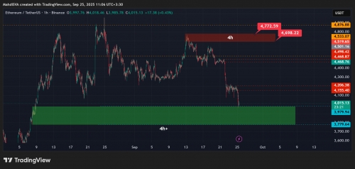 تحلیل تکنیکال اتریوم 3مهر 1404