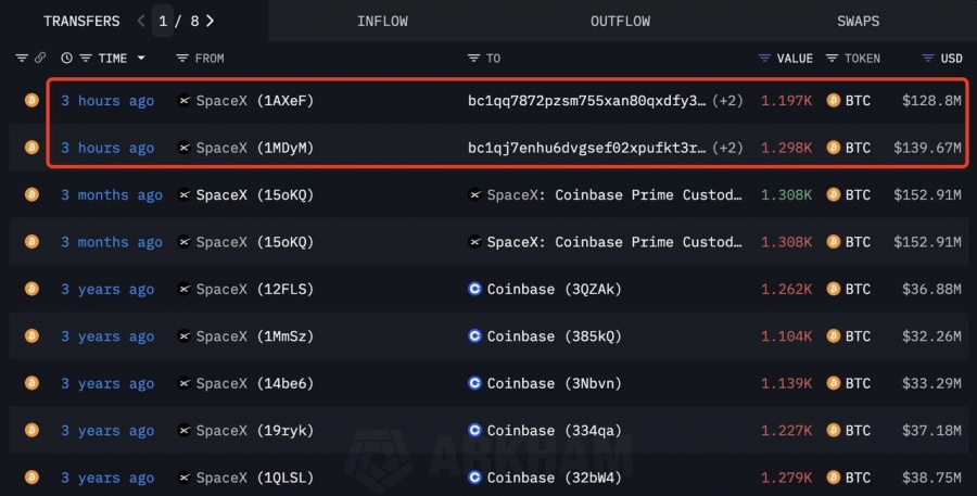 جابجایی بیت‌کوین توسط اسپیس‌ ایکس پس از سه ماه
