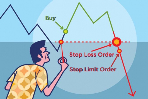 سفارش استاپ لیمیت Stop-Limit چیست؟