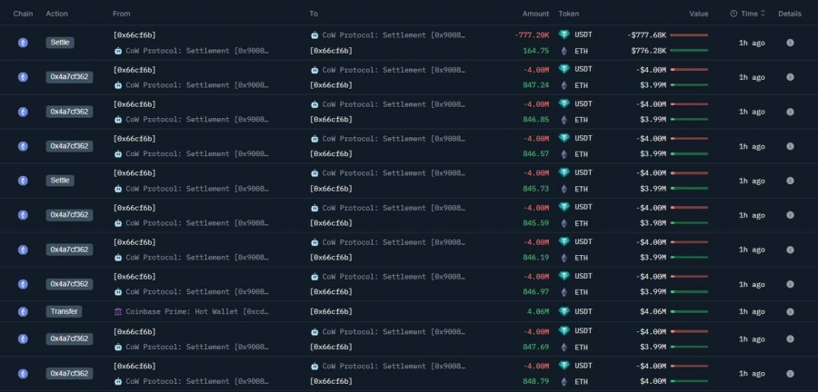 خرید بزرگ اتریوم توسط یک کیف پول تازه‌وارد