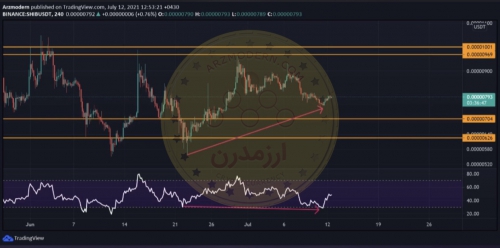 تحلیل تکنیکال ارز SHIB/USDT شیبا ۲۲ تیر ۱۴۰۰