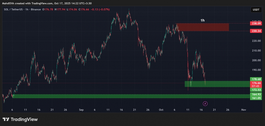 تحلیل تکنیکال سولانا ۲۵مهر ۱۴۰۴