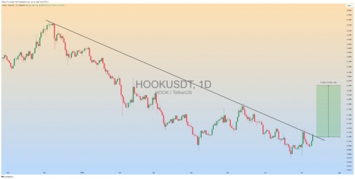 آپدیت  #HOOK ، ارزی پر از پتانسیل