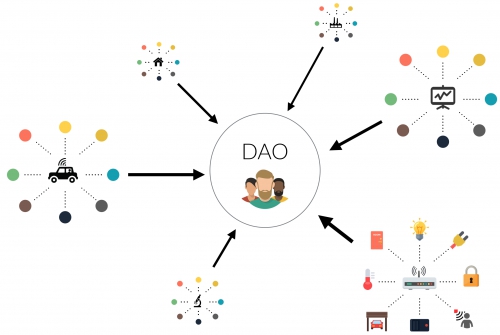 سازمان مستقل غیرمتمرکز DAO چیست؟