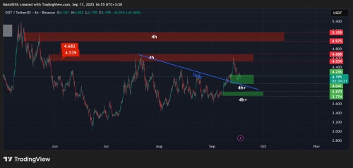 تحلیل تکنیکال پولکادات 26شهریور1404