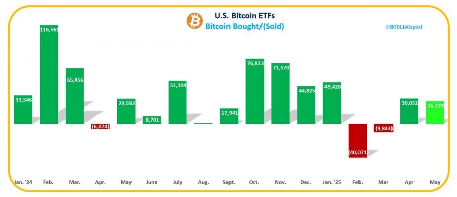 تقاضای ETF از عرضه ماینرها پیشی گرفت