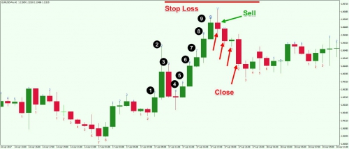 آموزش تریدینگ با اندیکاتور TD9