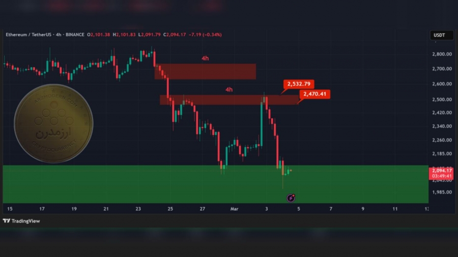 تحلیل تکنیکال اتریوم   ۱۴ اسفند۱۴۰۳