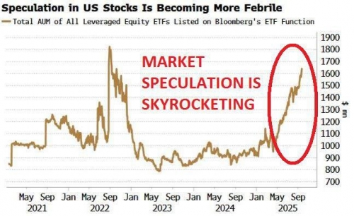 ذخایر طلای آمریکا به رکورد تاریخی ۱ تریلیون دلار رسید