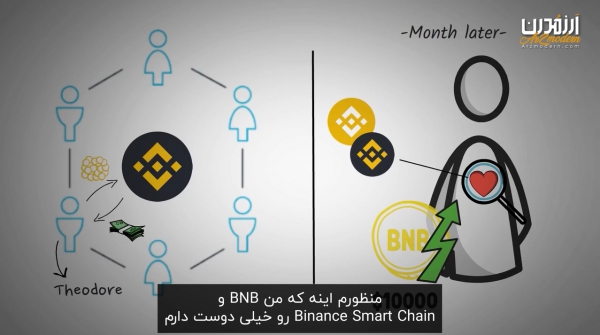 معرفی شبکه Binance Smart Chain