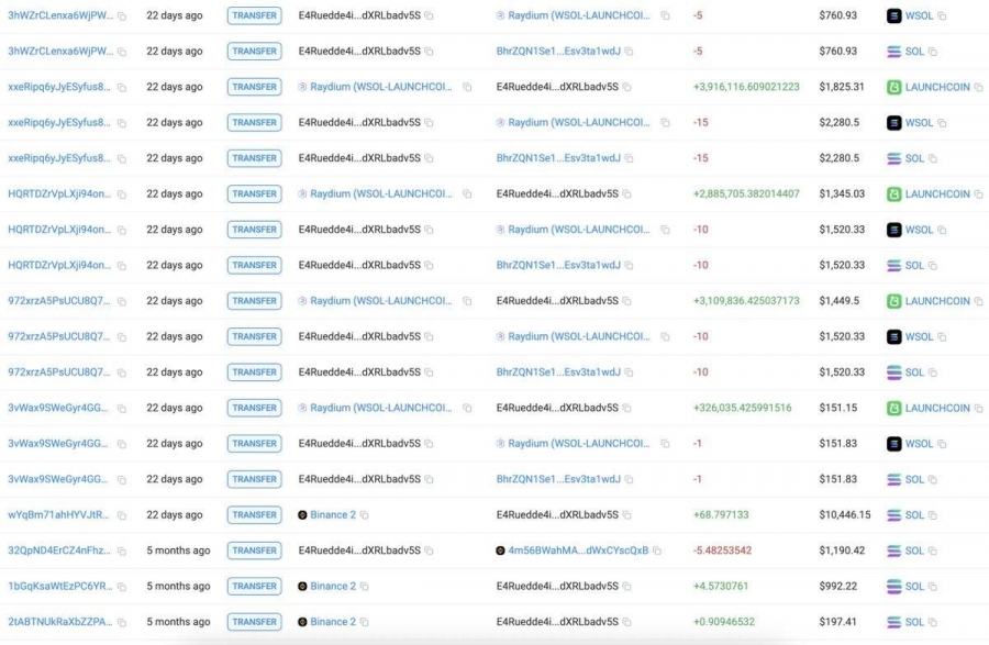 معامله‌گر ناشناس با خرید LAUNCHCOIN سرمایه خود را در ۲۲ روز ۵۰۰ برابر کرد