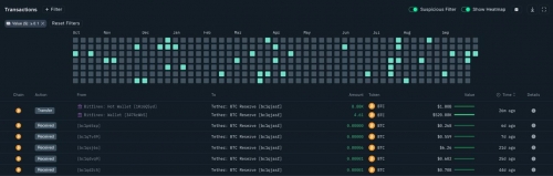 خرید بزرگ تتر: