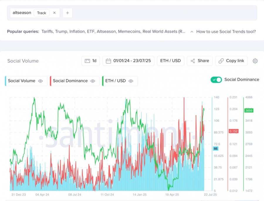 بازگشت واژه «Altseason»؛ نشانه‌ای از نوسانات قریب‌الوقوع؟