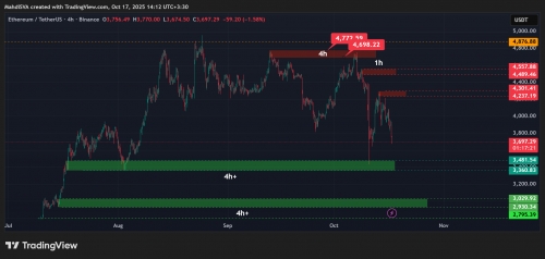 تحلیل تکنیکال اتریوم ۲۵مهر ۱۴۰۴