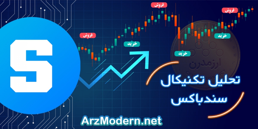 تحلیل تکنیکال Sand در 2 فروردین 1401