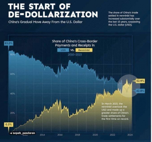 آمریکا در جنگ تجاری با چین زمین می‌خورد