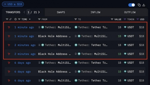 ۲ میلیارد دلار USDT تازه صادر شد