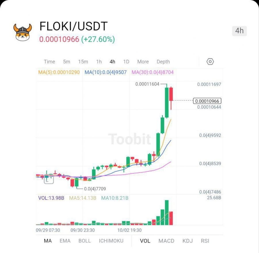 رشد خیره‌کننده فلوکی در ۲۴ ساعت گذشته