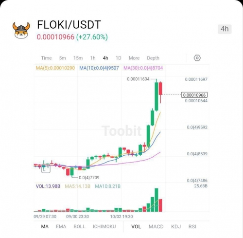 رشد خیره&zwnj;کننده فلوکی در ۲۴ ساعت گذشته