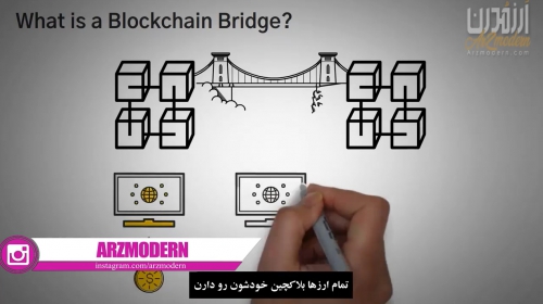 پل یا Bridge در بلاکچین چیست ؟