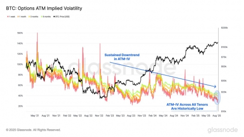 نوسان ضمنی بیت&zwnj;کوین در کف چندساله