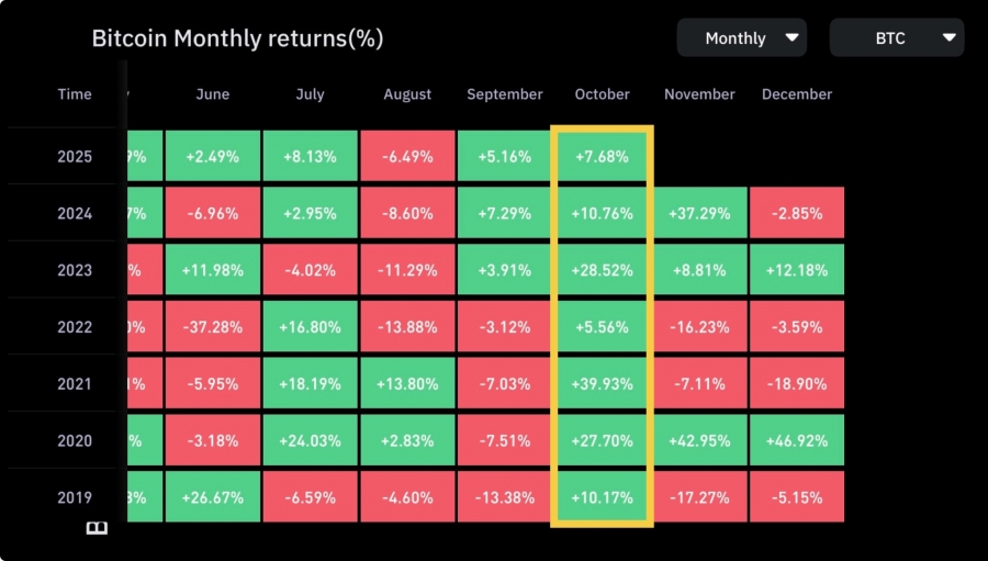 آپتُوبر و فصل چهارم؛ همیشه صعودی!