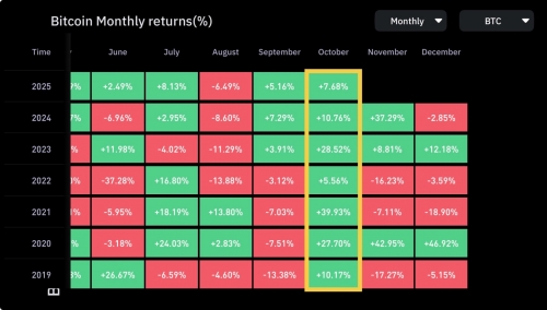 آپتُوبر و فصل چهارم؛ همیشه صعودی!