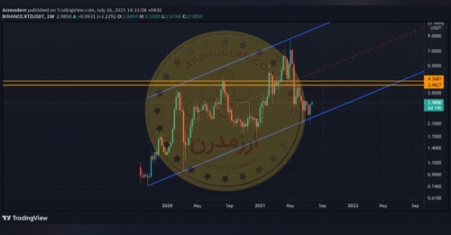 تحلیل تکنیکال ارز XTZ/USDT تزوس 4 مرداد 1400