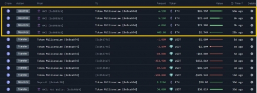 خروج ۸۱ میلیون دلاری اتریوم از OKX توسط نهنگ