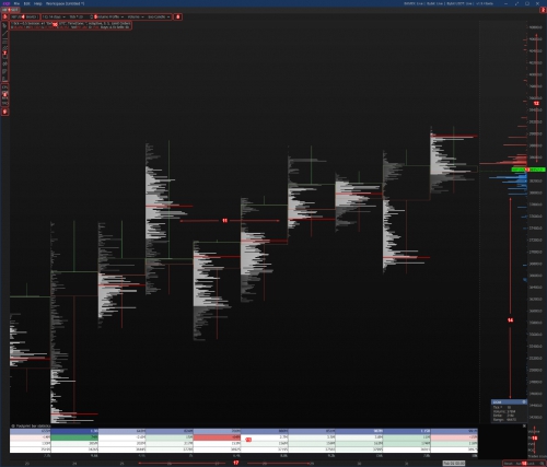 مروری بر پنجره چارت Chart window