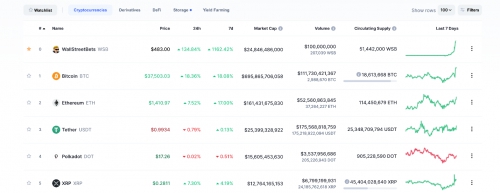 معرفی تیکر WallstreetBets در سایت CoinMarketCap