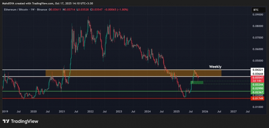 تحلیل تکنیکال اتریوم به بیتکوین ۲۵مهر۱۴۰۴
