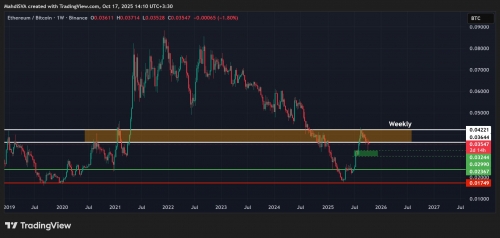 تحلیل تکنیکال اتریوم به بیتکوین ۲۵مهر۱۴۰۴