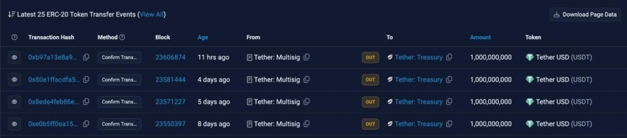 چاپ ۴ میلیارد تتر پس از سقوط تاریخی بازار