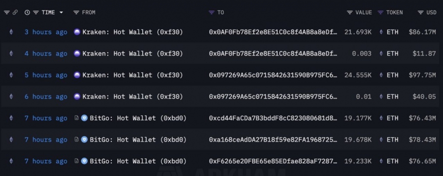 خرید سنگین اتریوم توسط شرکت Bitmine؛ نهنگ‌ها در حال جمع‌آوری هستند!