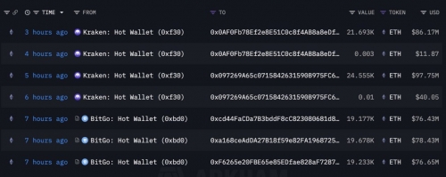 خرید سنگین اتریوم توسط شرکت Bitmine؛ نهنگ‌ها در حال جمع‌آوری هستند!