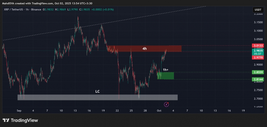 تحلیل تکنیکال ریپل 10مهر 1404