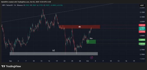 تحلیل تکنیکال ریپل 10مهر 1404