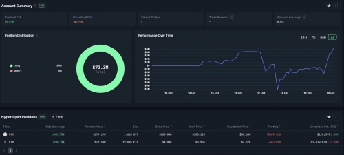 زیان نهنگ ۲۵۰ میلیون دلاری در موقعیت‌های لانگ بیت‌کوین