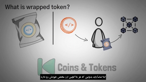 Wrapped Tokens چیست ؟