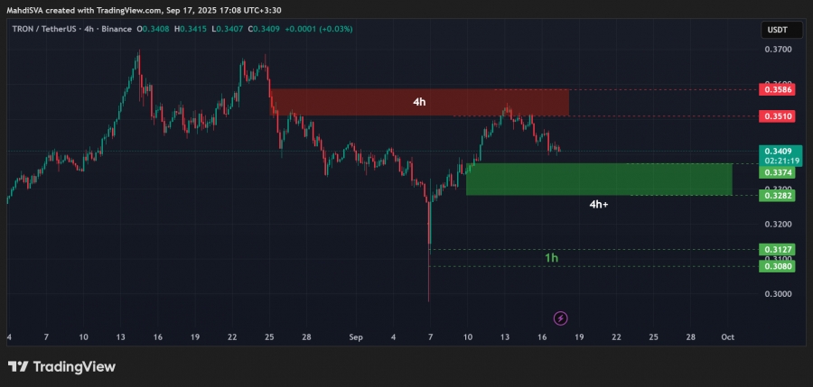 تحلیل تکنیکال ترون 26شهریور1404