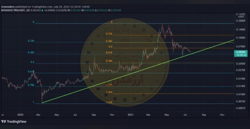 تحلیل تکنیکال ارز TRX/USDT ترون 28 تیر 1400