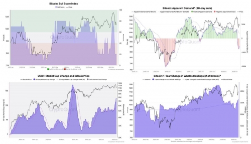 تحلیل آنچین: سقوط بیت‌کوین جمعه گذشته