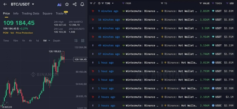 ورود سنگین استیبل‌کوین‌ها به بایننس