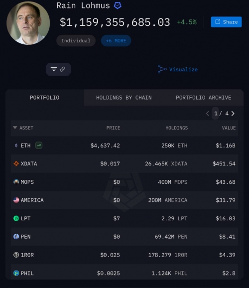 از دست رفتن دسترسی به کیف&zwnj;پول حاوی بیش از ۱ میلیارد دلار اتریوم