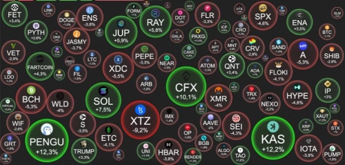 رکورد جدید S&amp;P 500 ثبت شد