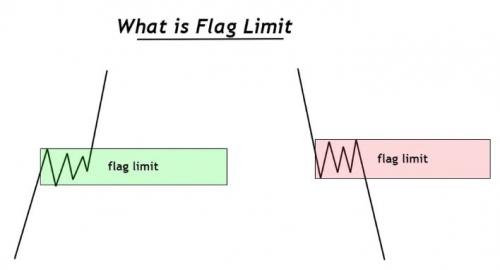 فلگ لیمیت در تریدینگ چیست؟